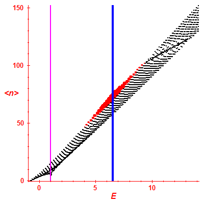 Peres lattice <N>